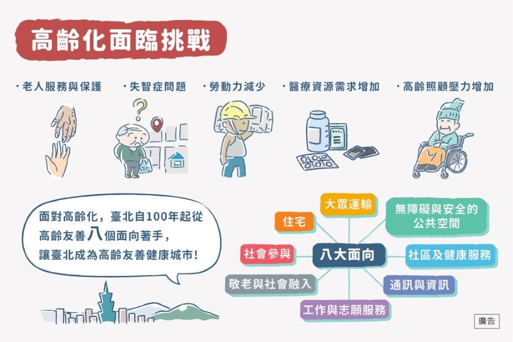 臺北市衛生局推動高齡友善城市的八大面向（Source: 臺北市政府衛生局）