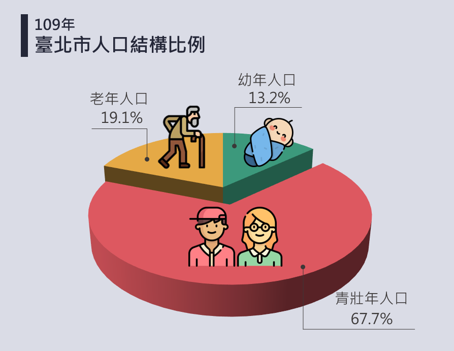 全球面臨高齡少子化現象(Source:http://japan.hani.co.kr/)