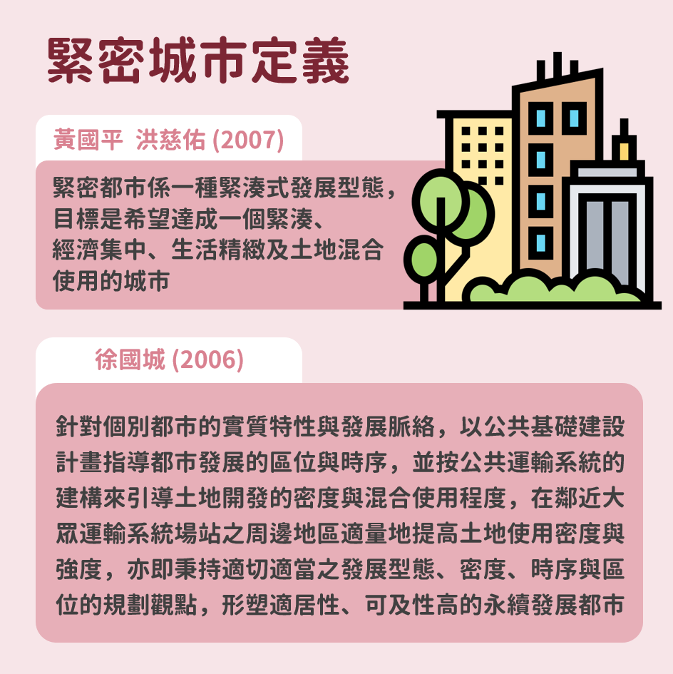 (Source:黃國平、洪慈佑(2007),都市緊密程度與捷運發展之系統動態關係,規劃學報,第三十四期。
徐國城(2006),緊密都市型態之正負面效益論述-兼論對臺灣城鄉空間發展之參考觀點,土地問題研究季刊。)