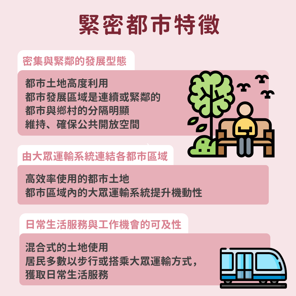 (Source:OECD(2012)、林淑英,緊密都市發展策略及衡量指標之研究,國家發展委員會)