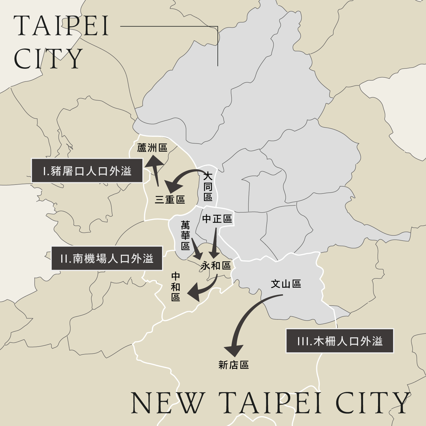 戰後大臺北移民與人口外溢遷移地圖（source:編輯部製作）