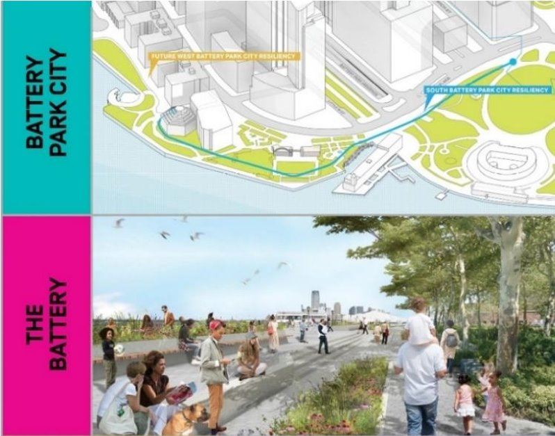 Source：NYC Lower Manhattan Coastal Resiliency