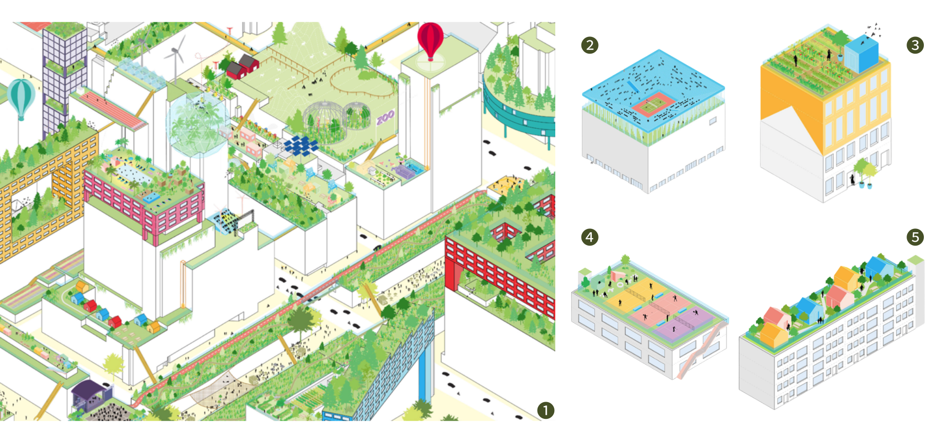 ❶《屋頂手冊》(Rooftop Catalogue)一書列出了130種具體的屋頂改造可能。Rooftop City © MVRDV
❷利用大型建築廣闊的閒置屋頂,將巨大的體育場館搬進市中心,讓「看球賽」與「城市景觀」結合,實現土地的極致利用。
❸透過將斜屋頂的三角空間填平,創造出額外的室內空間,並無中生有地變出一個可以種菜、活動的平屋頂花園。
❹透過增設外部獨立樓梯與安全圍籬,將平凡的公寓或學校屋頂,變身為社區居民日常使用的空中運動公園。
❺將閒置的公寓屋頂轉化為空中微型村落,為樓下住戶提供靈活的第二客廳或雲端辦公室,同時享受花園綠意。