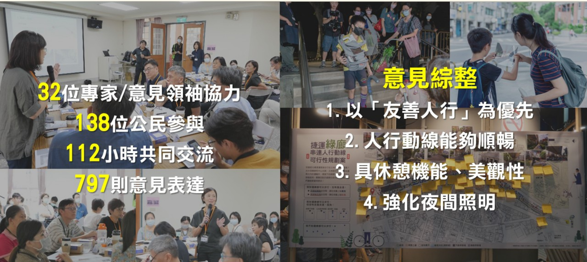 透過兩場在地民眾工作坊、一場專家學者工作坊以及一場行動工作坊,將設計從「設計師主觀」轉為「使用者導向」,更透過展示國外案例打開民眾對高架橋下空間的想像,進而在規劃階段就建立社區對設計的認同感。