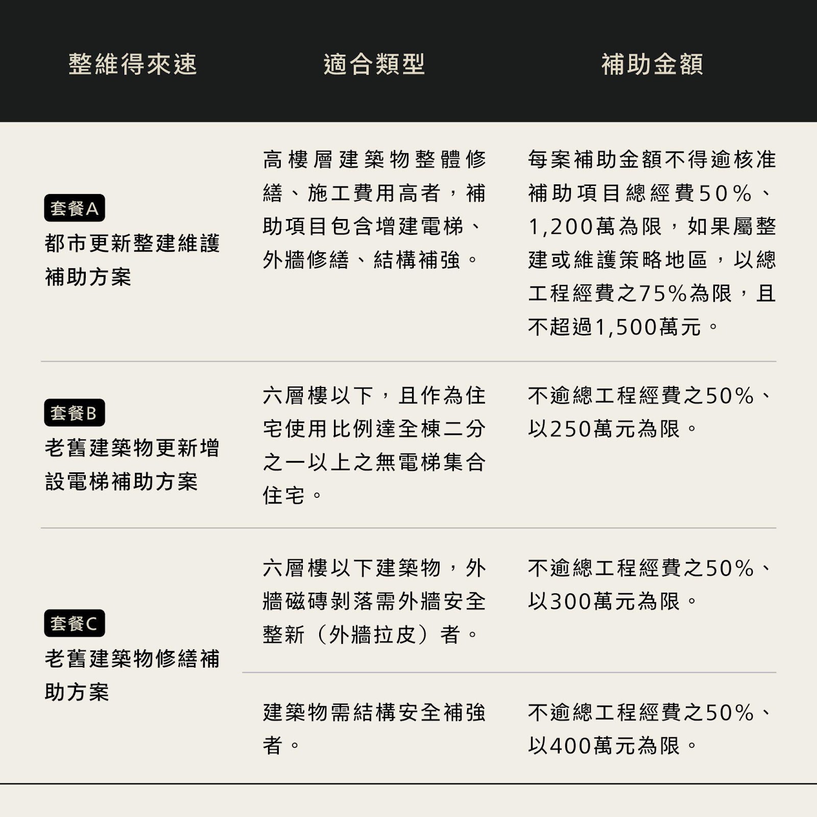 (source: 編輯部製)