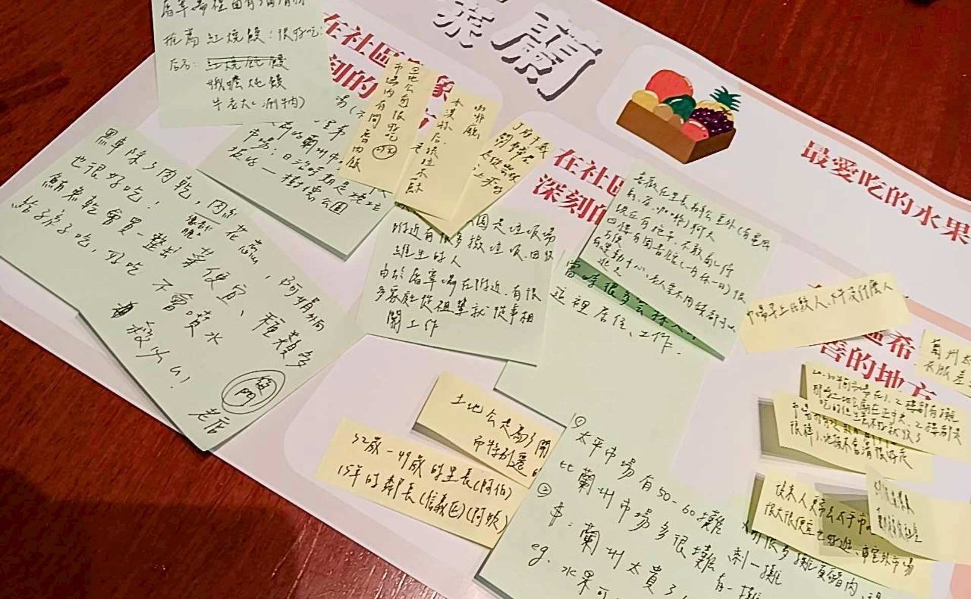 居民對於社區與市場的印象。