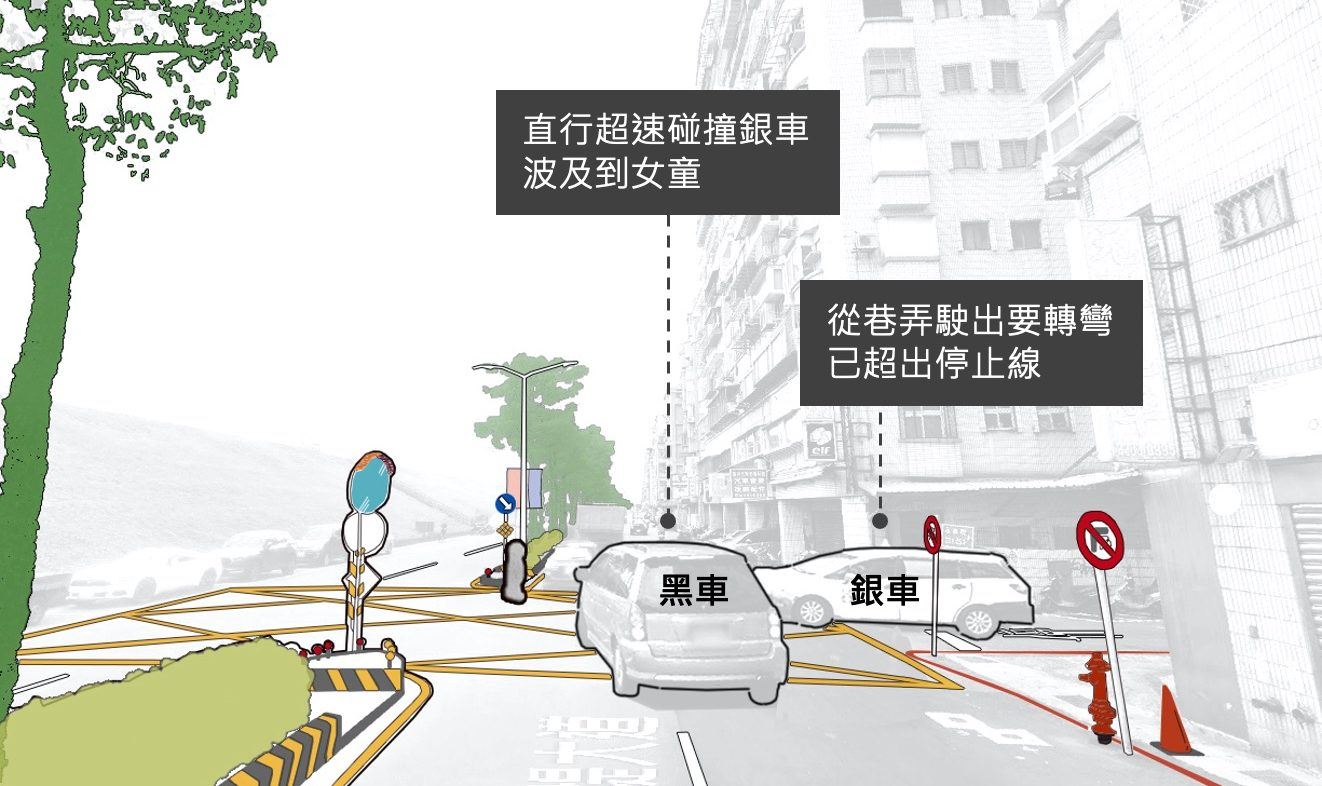 蘆洲環提大道事故的示意圖（非當時的現場照片）（圖片繪製：Yu Ting）