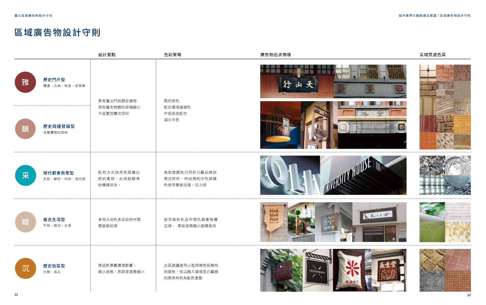 臺北區域廣告物設計守則(source: cityyeast)