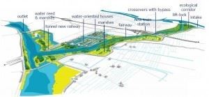 (《南艾瑟爾三角洲空間規劃案》(IJsseldelta zuid project)空間開發示意圖。(資料來源:上艾瑟爾省政府, 2010))