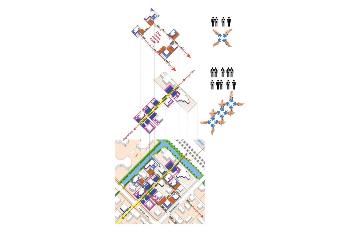 圖11：如果每一個單獨地塊的地主可以依照自己的喜好和需求選擇進行停車兌換公共空間的方案。