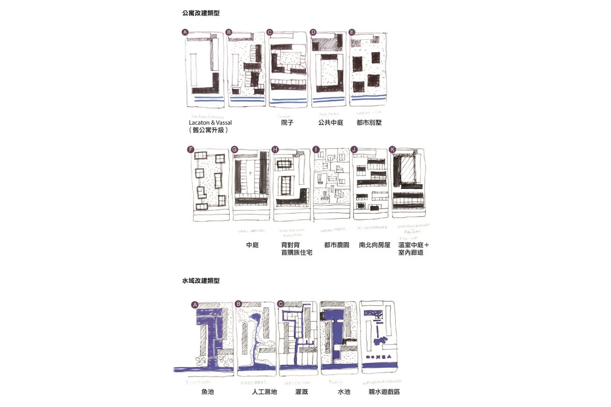 （概念草圖：既有公寓與水域的多種改造方式）