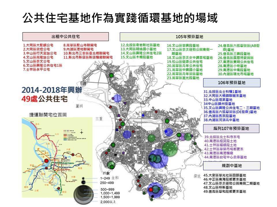 (公共住宅基地作為實踐循環基地的場域。)
