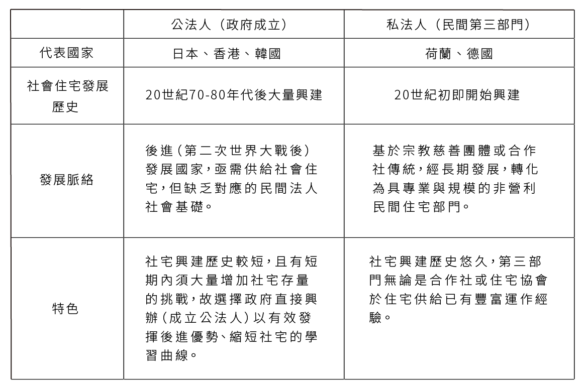 (公法人與私法人比較 / 作者自行整理。)