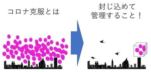 克服新冠病毒→圍堵並管理（Source: JBpress）