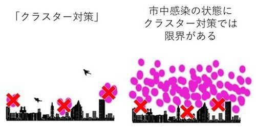 光靠「集團感染對策」已不足以應對疫情蔓延（Source: JBpress）