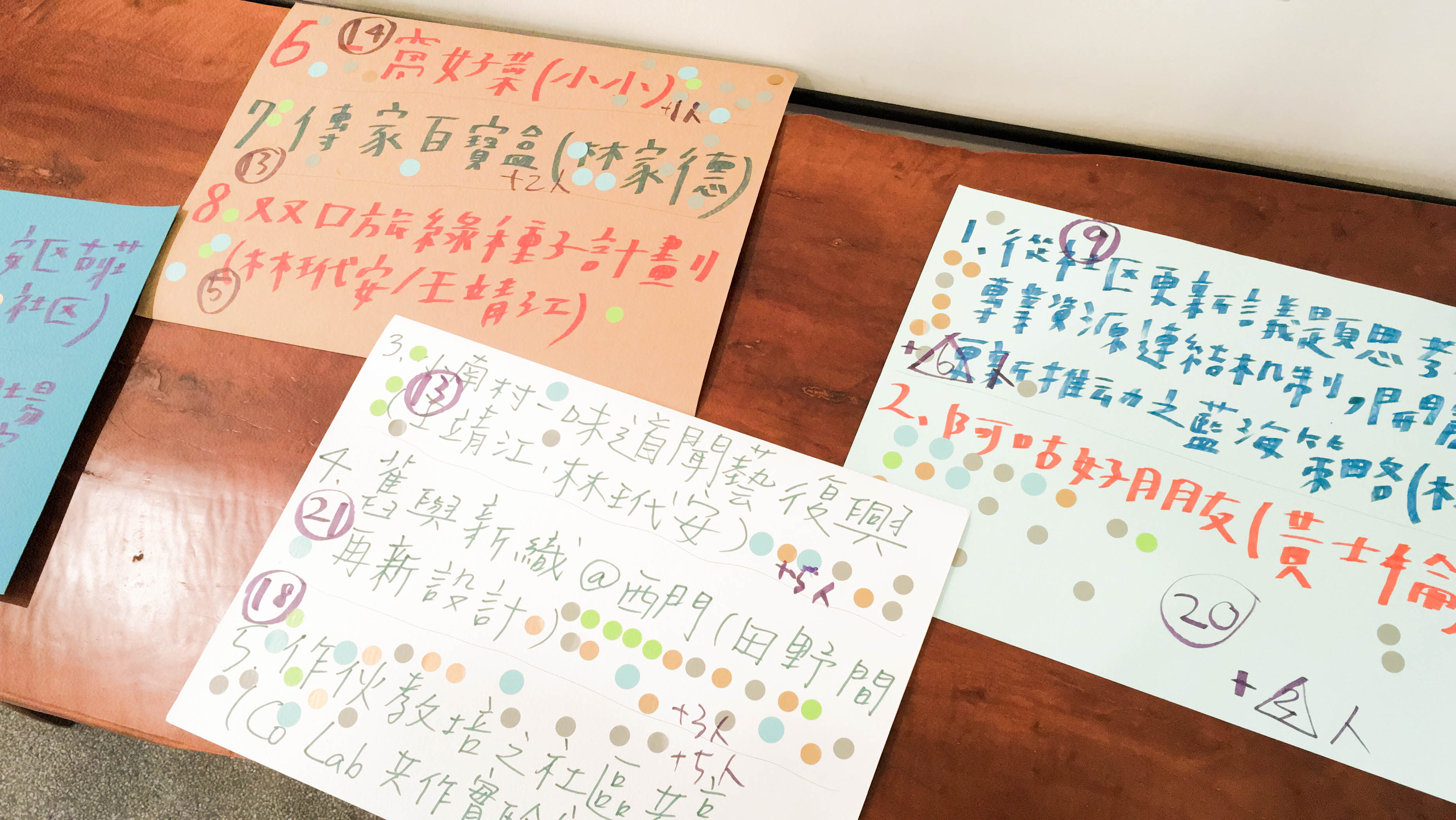 （由在場參與者共同票選出社區議題松主題）